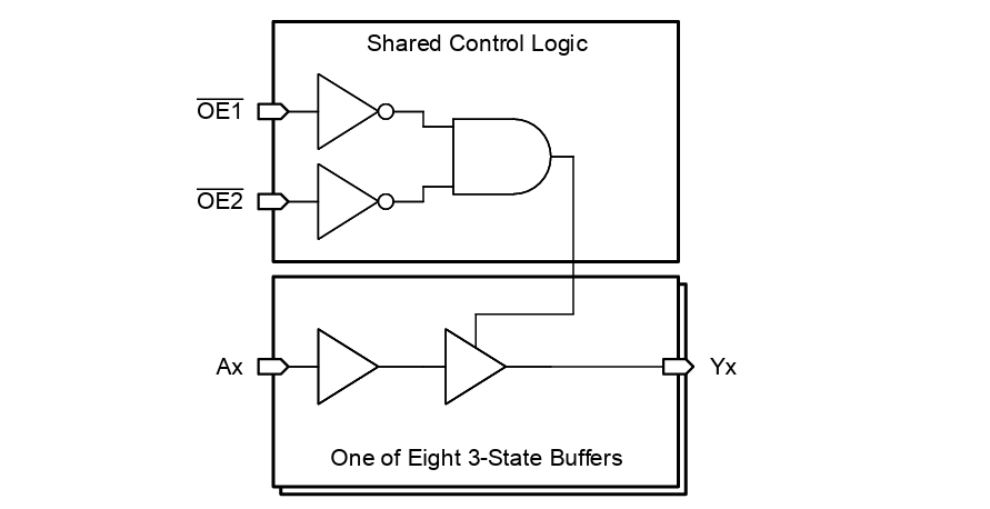 Location Circuit - Texas Instruments SN74AHCT541/-Q1 Octal Buffers/Drivers